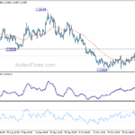 usdcad20211109a1