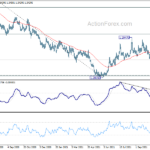 usdcad20211109a2