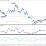 usdcad20211110a1