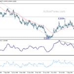 usdcad20211110a2