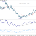 usdcad20211123a1