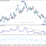 usdchf20211105b1