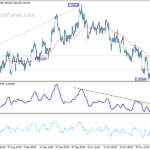 usdchf20211106w1