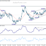 usdchf20211106w2