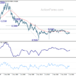 usdchf20211106w4