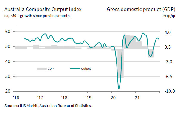 Manufacturing index australia forex spread betting mt4 trade