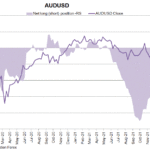 aud