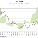 dxy