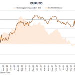 eur