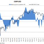 gbpusd