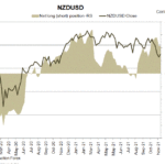 nzd