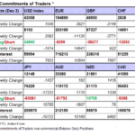 tabl fx