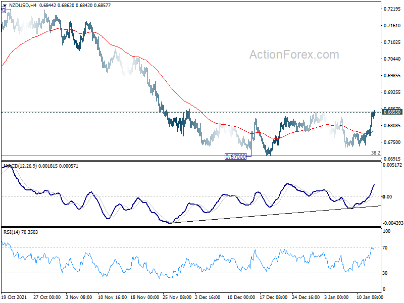 USD/CAD, AUD/USD, EUR/USD Analysis: Commodity Currencies and Euro Poised to  Resume Growth