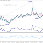 euraud20220129w3