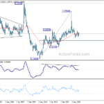 euraud20220129w4