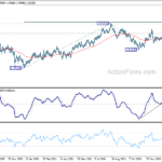 gbpaud20220129w1