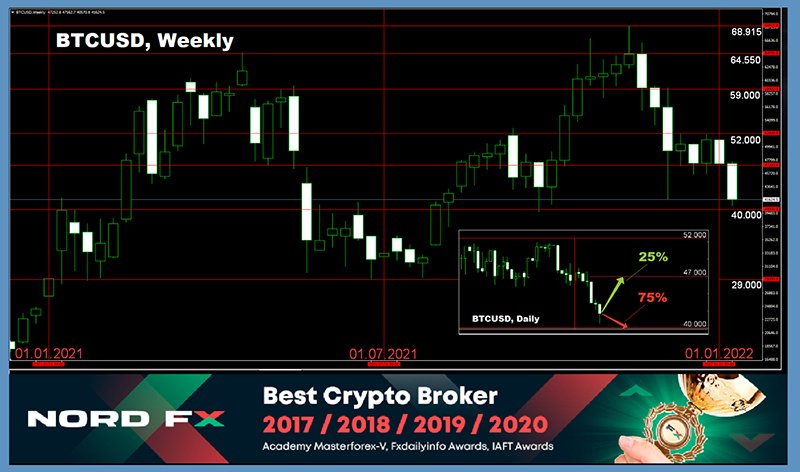 Forex and Cryptocurrency Forecast - Action Forex
