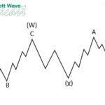 ewforecast2022020814
