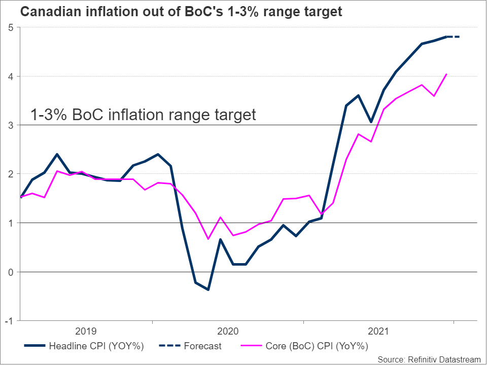 USD/CAD Eyes Range Resistance as 1Q Canada GDP Disappoints