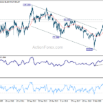 audjpy20220319w1