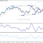 audjpy20220319w2
