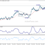 chfjpy20220319w1