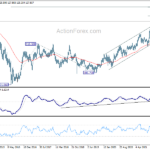 chfjpy20220319w2