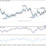 euraud20220319w5