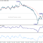 euraud20220319w6