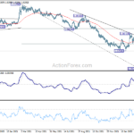 eurchf20220319w5