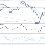 eurchf20220319w6