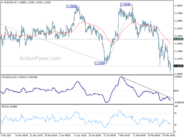 sentiment stabilized somewhat but euro remains pressured - action forex