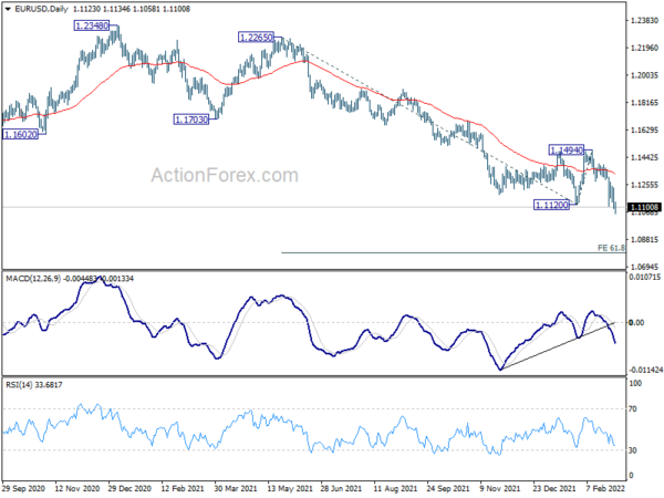 sentiment stabilized somewhat but euro remains pressured - action forex