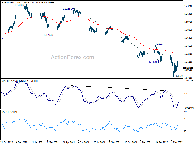 EURUSD Technical Analysis With Chart. Today's Forecast. Market Review and  Forecast