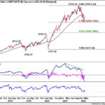 nasdaq20220319w1