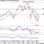 spx20220319w2