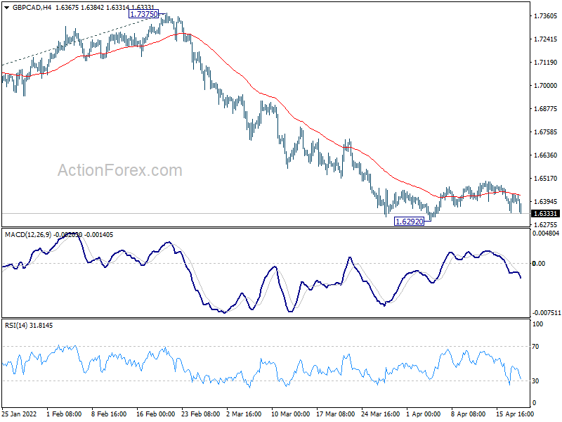 Is USD/CAD Resuming Downtrend, As Markets Expect More BOC Rate