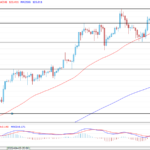 deltastock2022041812