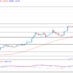 deltastock2022042012
