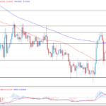 deltastock2022042013