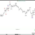 ewforecast2022041223