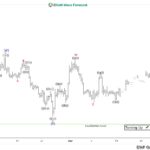 ewforecast2022042022