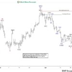 ewforecast2022042023