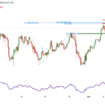 icmarkets2022040711