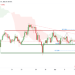 icmarkets2022040712