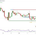 icmarkets2022040713
