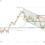 icmarkets2022040714