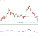 icmarkets2022040715