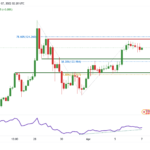 icmarkets2022040716