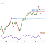 icmarkets2022040717